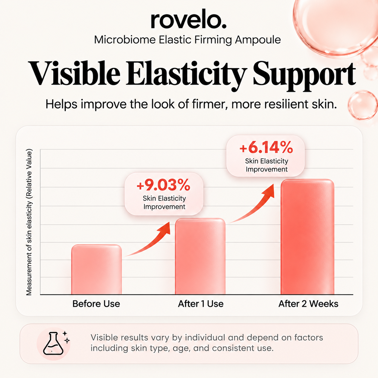 Elastic Firming Ampoule